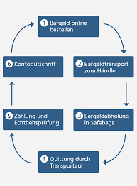 A bic rövidítés a business identifier code (korábban bank identifier code) szavakból ered. Raiffeisenbank Straubing Eg Bargeld Jetzt Vorbeischauen