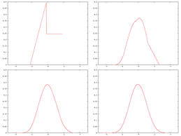 The central limit theorem states that even if a population distribution is strongly non‐normal, its sampling distribution of means will be approximately normal for large sample sizes (over 30). Central Limit Theorem Wikipedia