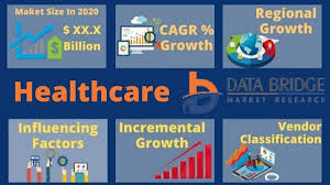 November is lung cancer awareness month. Global Lung Cancer Screening Software Market Boosting The Growth Worldwide Growth Analysis By Siemens Healthcare Private Limited Thynk Health Eon Nuance Communications Inc Mevis Medical Solutions Ag The Manomet Current