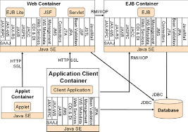 Hello world example spring boot + apache camel sql component + transaction management example. Https Link Springer Com Content Pdf 10 1007 2f978 1 4302 4627 5 Pdf