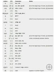 Pin By Attiya Bano On Ielts Writing Material Task 2 Ielts Writing Writing Words