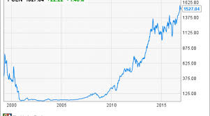 Common stock (amzn) at nasdaq.com. Priceline Stock History How The Internet Travel Giant Became A Blockbuster Stock Nasdaq