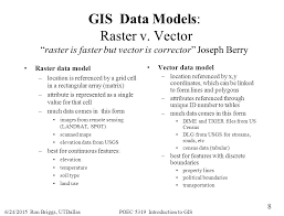 14 Raster Vs Vector Gis Tables Images Vector And Raster