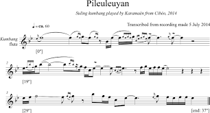 The airflow speed also can modify the tone's frequency. Chapter 8 Wind String And Other Instruments In Music Of The Baduy People Of Western Java