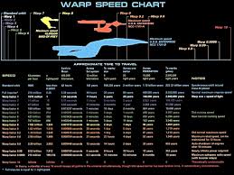 The Warp Speed Chart Xpost From R Scifi 1280x960 Imgur