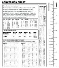 Liquid Volume Measurement Chart Liquid Measurements Chart