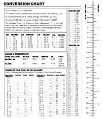 liquid volume measurement chart liquid measurements chart