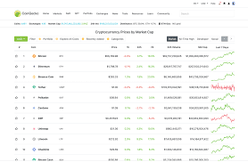 Top cryptocurrency prices and charts, listed by market capitalization. 5 Best Alternatives To Coinmarketcap Coinsutra S Picks