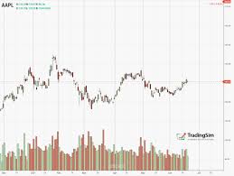 Check spelling or type a new query. Understanding Stock Float And Its Impact On Stock Price