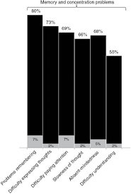 Other symptoms may include a runny nose, cough, headache, difficulty swallowing, swollen lymph nodes, and a hoarse voice. Review Of Myalgic Encephalomyelitis Chronic Fatigue Syndrome An Evidence Based Approach To Diagnosis And Management By Clinicians