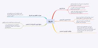 Pin By Yara On Art Map Chart Map Screenshot