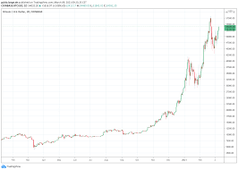 Euro zu bitcoin kurs prognose für morgen, diese woche und diesen monat This Is Why The Corona Aid Package In The Us Is Good For Bitcoin Block Builders Net
