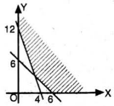 Maybe you would like to learn more about one of these? Nilai Minimum Dari Fungsi Tujuan F X Y 5x 4y Di Daerah Yang Diarsir Pada Gambar Berikut Adalah Mas Dayat