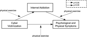 Image result for internet moderator