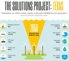 Road To Paris Climate Change Onshore Wind Paris Agreement