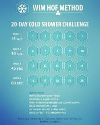 Wim Hof On Cold Showers Challenge Wim Hof Cold Shower