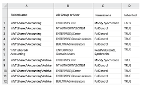 Integrates with lansweeper, sccm connect with sccm, lansweeper or other network inventory tools to collect it asset information automatically over the network. How To Export Folder Permissions To Excel Or Csv File Technet Articles United States English Technet Wiki