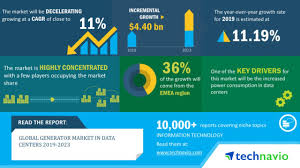 Global Generator Market In Data Centers 2019 2023 Evolving Opportunities With Caterpillar And Cummins Technavio Business Wire