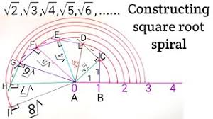 Maybe you would like to learn more about one of these? Constructing Square Root Spiral Ch 1 Ex 1 2 Q 4 9th Class Maths Number System Ncert Cbse 9th Youtube