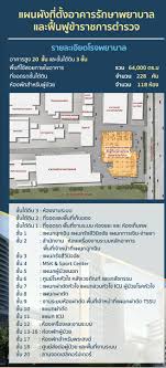 We did not find results for: à¸¡ à¸¥à¸™ à¸˜ à¹à¸žà¸—à¸¢à¸¨à¸²à¸ªà¸•à¸£ à¸• à¹‚à¸£à¸‡à¸žà¸¢à¸²à¸šà¸²à¸¥à¸•à¸³à¸£à¸§à¸ˆ Police General Hospital Facebook