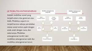 Maybe you would like to learn more about one of these? Presentasi Tentang Mobilitas Sosial Youtube