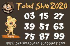 10 Ide Prediksi Togel Hongkong Hangzhou Fukuoka Sepang