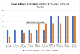 Our campus partners, the murdoch childrens research institute (mcri) and the university of melbourne department of paediatrics, along with the rch foundation. Who Is Left Behind Under The New Child Care Subsidy Pursuit By The University Of Melbourne