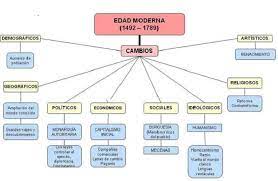 Esta pro lo general se agrupa por grupo de edad dependiendo de la enfermedad contra la que se quiere inmunizar a las personas. Ejemplo De Esquema Conceptual Modelo De Un Esquema Conceptual Esquemas
