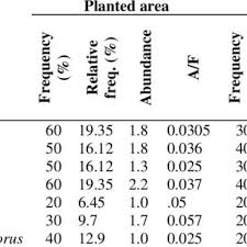 Surat undangan pembicara pelatihan mc di semarang. Pdf Status And Diversity Of Arbuscular Mycorrhizal Fungi And Its Role In Natural Regeneration On Limestone Mined Spoils