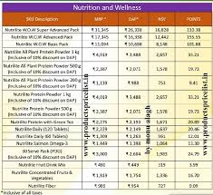 Technology has made it more complicated than ever to stay focused on your work. Products Price List Get Pdf Amway Products Price List For Abo Distributor 2021