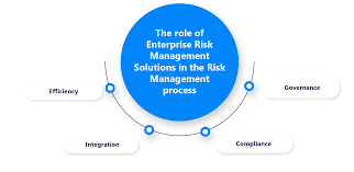Image result for Risk Management
