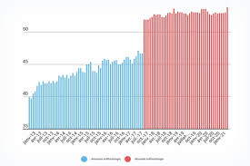 Selon les estimations publiées par l'institut national de prévention et d'éducation pour la santé (inpes), la france comptabilise environ 15 millions de fumeurs, avec une prévalence du nombre de fumeurs chez les 20/25 ans. Nombre D Internautes En France