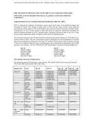 Belfast & butler kitchen sinks. The Transition From Sic 1992 To Sic 2007 In Lfs Esds