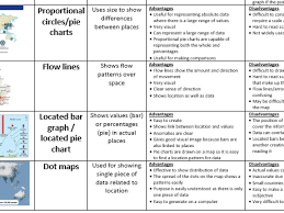 Gcse Geography Types Of Graphs Required For 9 1 Exam All Boards