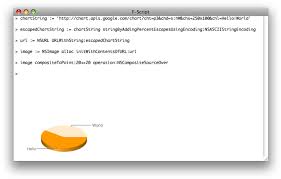 Google Chart Api Fun With Cocoa And F Script