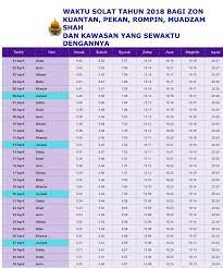 Waktu doa hari ini di kuantan akan bermula pada 05:21 (matahari terbit) dan selesai di 20:29 (isyak). Kampung Bukit Sekilau Postingan Facebook