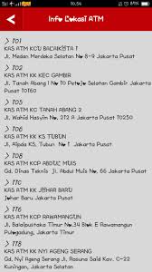 Arah opini archives page 2 of 5 arahkata com. Sutriatna Analisa Mobile Banking Bank Dki Bank Mandiri