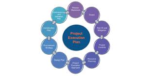 Also with execute sentences, similar words, synonyms, antonyms execute meaning in urdu. Execution In Project Management Orangescrum Project Management Tutorial