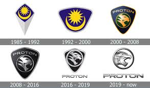 Arti dari lambang koperasi lama: Proton Logo And Symbol Meaning History Png