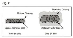 How to tig weld aluminum t joint. Aluminations 2 Shedding Light On Aluminum Welding Issues