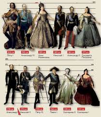 Nicholas has received the last rites. A Romanov Tribute Height Of The Romanov Rulers Peter I 203cm