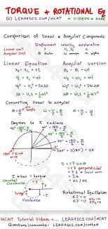 Online High School Franchise Virtualschoolfranchise Onlinehighschoollicense Onlinehighschoolfranchise Onin Physics And Mathematics Ap Physics Physics Notes
