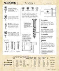 Screws A Quick Guide Via Popular Woodworking Magazine Woodworking Woodworking Tools Woodworking Tips
