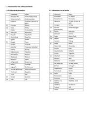 New Spec Aqa Spanish Vocabulary By Theme Spanish Vocabulary Vocabulary Aqa