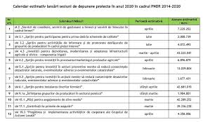 Articole publicate cu eticheta fonduri europene pentru agricultura. Calendar Fonduri Europene 2020 Cei 50 000 Euro Pentru Tineri Fermieri