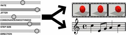 A working definition of music for our purposes might be as follows: Music And Movement Share A Dynamic Structure That Supports Universal Expressions Of Emotion Pnas