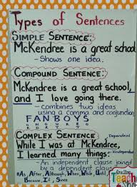 Simple And Compound Sentences Ms Parrs Third Grade