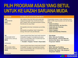 Mengembangkan praktek dan teknologi untuk meningkatkan produktivitas para praktisi pengembang perangkat lunak dan kualitas aplikasi untuk. Sekadar Perkongsian Pibk Smk Machang Bubuk Pulau Pinang ÙÙŠØ³Ø¨ÙˆÙƒ