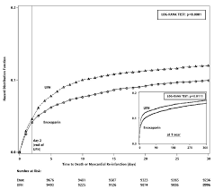 Lovenox Enoxaparin Sodium Injection Side Effects