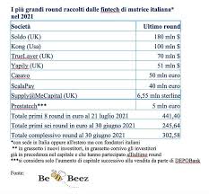 Bankup mobile su app store: Italy S Angels Incubators Crowdfunding Fintech And Venture Capital Weekly Roundup News From Bebeez Soldo Yapily Cdp Milan Polytechnic Panakes Claris Azimut V Nova Biogenera And More Bebeez